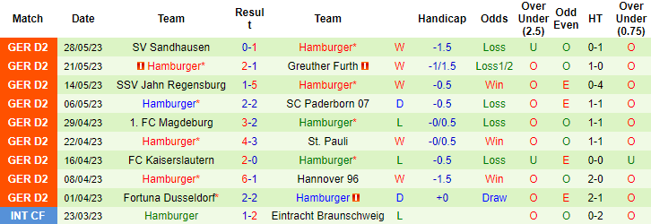 Nhận định, soi kèo Stuttgart vs Hamburg, 01h45 ngày 2/6 - Ảnh 3