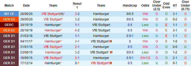 Nhận định, soi kèo Stuttgart vs Hamburg, 01h45 ngày 2/6 - Ảnh 4