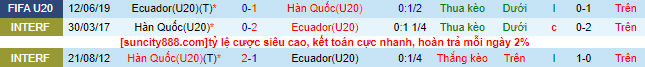 Nhận định, soi kèo U20 Ecuador vs U20 Hàn Quốc, 04h00 ngày 2/6 - Ảnh 1