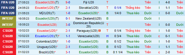 Nhận định, soi kèo U20 Ecuador vs U20 Hàn Quốc, 04h00 ngày 2/6 - Ảnh 2