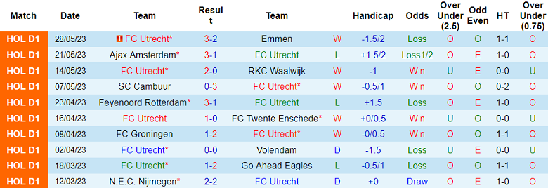 Nhận định, soi kèo Utrecht vs Sparta Rotterdam, 02h00 ngày 2/6 - Ảnh 1
