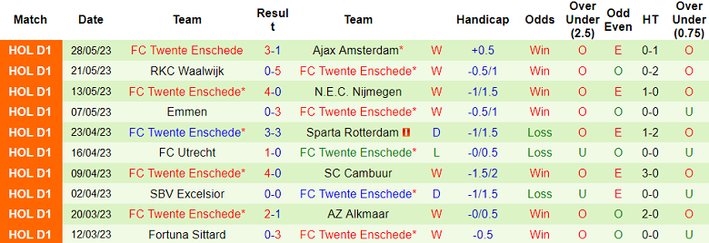 Soi kèo phạt góc SC Heerenveen vs Twente, 23h45 ngày 1/6 - Ảnh 2