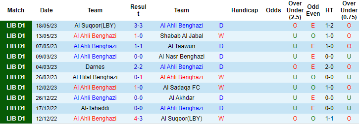 Nhận định, soi kèo Al Ahli Benghazi vs Al-Tahaddi, 21h30 ngày 2/6 - Ảnh 1