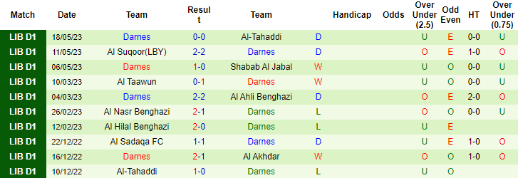 Nhận định, soi kèo Al Akhdar vs Darnes, 21h30 ngày 2/6 - Ảnh 2