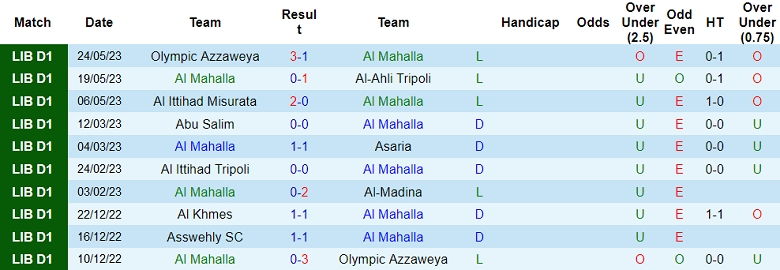 Nhận định, soi kèo Al Mahalla vs Asswehly SC, 21h30 ngày 2/6 - Ảnh 1