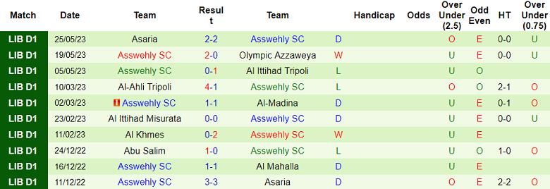 Nhận định, soi kèo Al Mahalla vs Asswehly SC, 21h30 ngày 2/6 - Ảnh 2