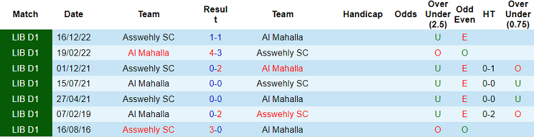Nhận định, soi kèo Al Mahalla vs Asswehly SC, 21h30 ngày 2/6 - Ảnh 3