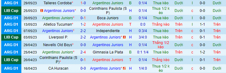 Nhận định, soi kèo Argentinos Juniors vs CA Platense, 07h30 ngày 3/6 - Ảnh 1