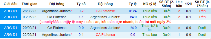 Nhận định, soi kèo Argentinos Juniors vs CA Platense, 07h30 ngày 3/6 - Ảnh 3