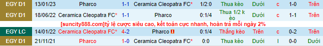 Nhận định, soi kèo Ceramica Cleopatra FC vs Pharco, 23h00 ngày 2/6 - Ảnh 1