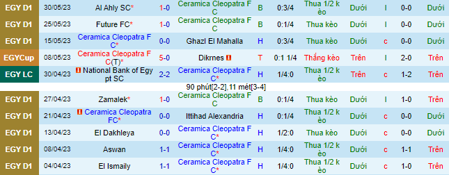 Nhận định, soi kèo Ceramica Cleopatra FC vs Pharco, 23h00 ngày 2/6 - Ảnh 2