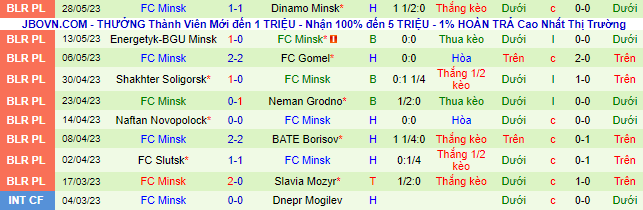 Nhận định, soi kèo Dinamo Brest vs FC Minsk, 00h30 ngày 3/6 - Ảnh 3