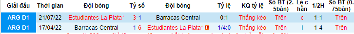 Nhận định, soi kèo Estudiantes La Plata vs Barracas Central, 05h00 ngày 3/6 - Ảnh 3