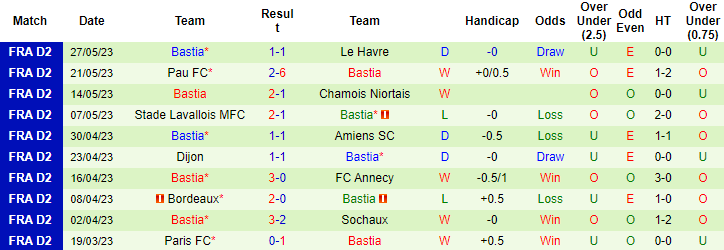 Nhận định, soi kèo FC Metz vs Bastia, 01h45 ngày 3/6 - Ảnh 2