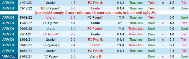 Nhận định, soi kèo FC Pyunik vs Urartu, 23h00 ngày 2/6 - Ảnh 1