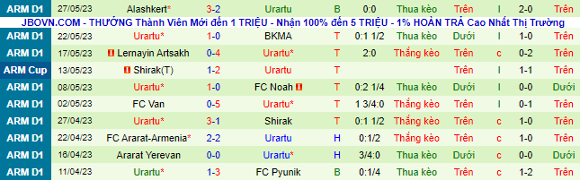 Nhận định, soi kèo FC Pyunik vs Urartu, 23h00 ngày 2/6 - Ảnh 3