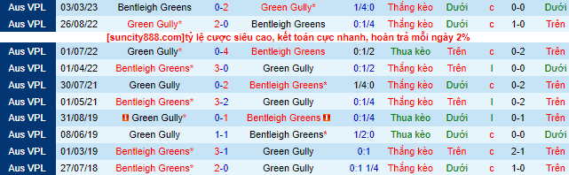 Nhận định, soi kèo Green Gully vs Bentleigh Greens, 17h00 ngày 2/6 - Ảnh 1