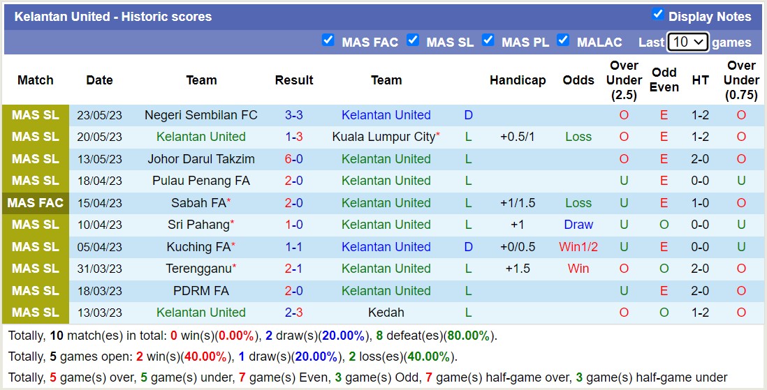 Nhận định, soi kèo Kelantan United vs Kelantan, 20h00 ngày 2/6 - Ảnh 1
