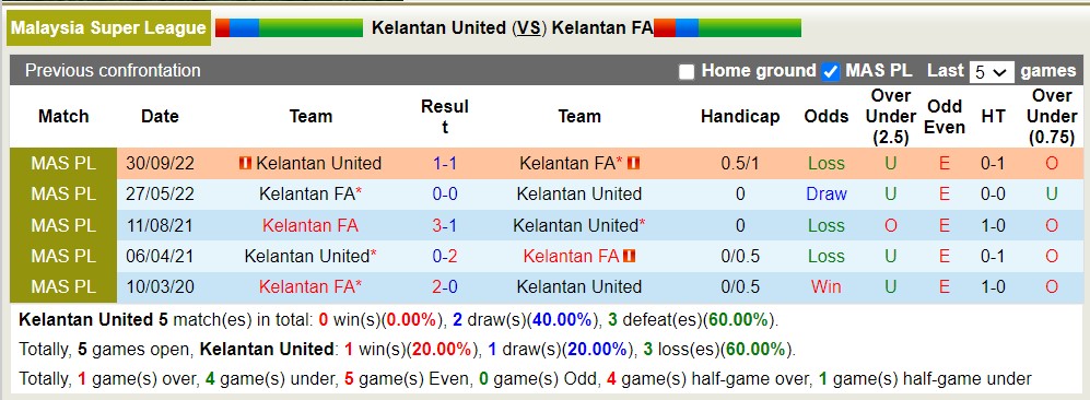 Nhận định, soi kèo Kelantan United vs Kelantan, 20h00 ngày 2/6 - Ảnh 3