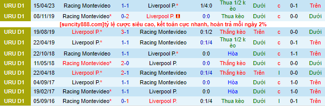 Nhận định, soi kèo Liverpool Montevideo vs Racing Club Montevideo, 01h00 ngày 3/6 - Ảnh 1