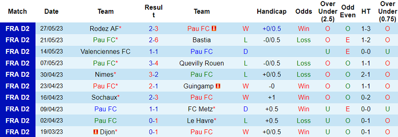 Nhận định, soi kèo Pau FC vs Caen, 01h45 ngày 3/6 - Ảnh 1