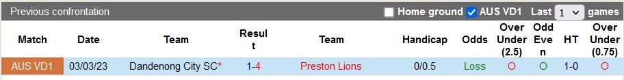 Nhận định, soi kèo Preston Lions vs Dandenong City, 17h30 ngày 2/6 - Ảnh 3