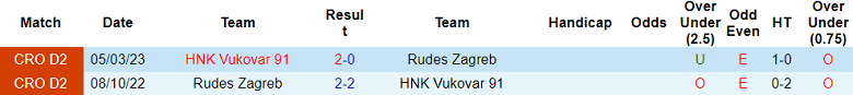 Nhận định, soi kèo Rudes Zagreb vs HNK Vukovar 91, 22h30 ngày 2/6 - Ảnh 3