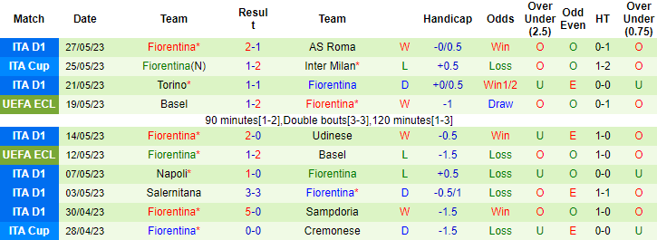 Nhận định, soi kèo Sassuolo vs Fiorentina, 01h30 ngày 3/6 - Ảnh 2