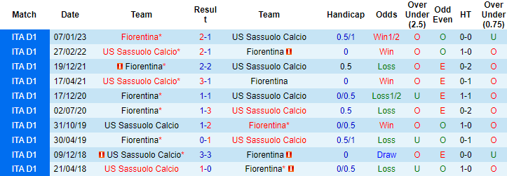 Nhận định, soi kèo Sassuolo vs Fiorentina, 01h30 ngày 3/6 - Ảnh 3
