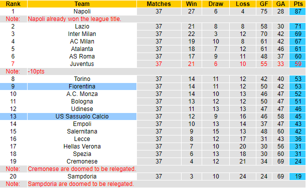Nhận định, soi kèo Sassuolo vs Fiorentina, 01h30 ngày 3/6 - Ảnh 4