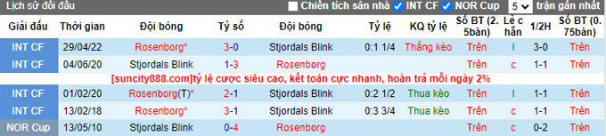 Nhận định, soi kèo Stjordals Blink vs Rosenborg, 23h00 ngày 1/6 - Ảnh 3