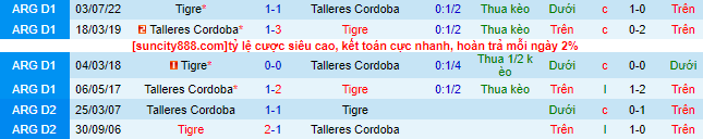Nhận định, soi kèo Tigre vs Talleres Cordoba, 07h30 ngày 3/6 - Ảnh 1
