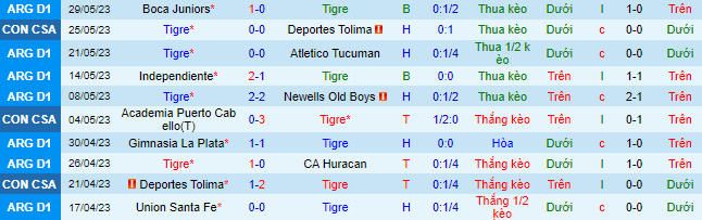 Nhận định, soi kèo Tigre vs Talleres Cordoba, 07h30 ngày 3/6 - Ảnh 2