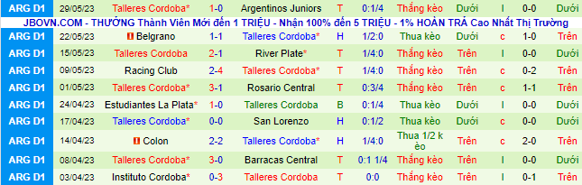 Nhận định, soi kèo Tigre vs Talleres Cordoba, 07h30 ngày 3/6 - Ảnh 3