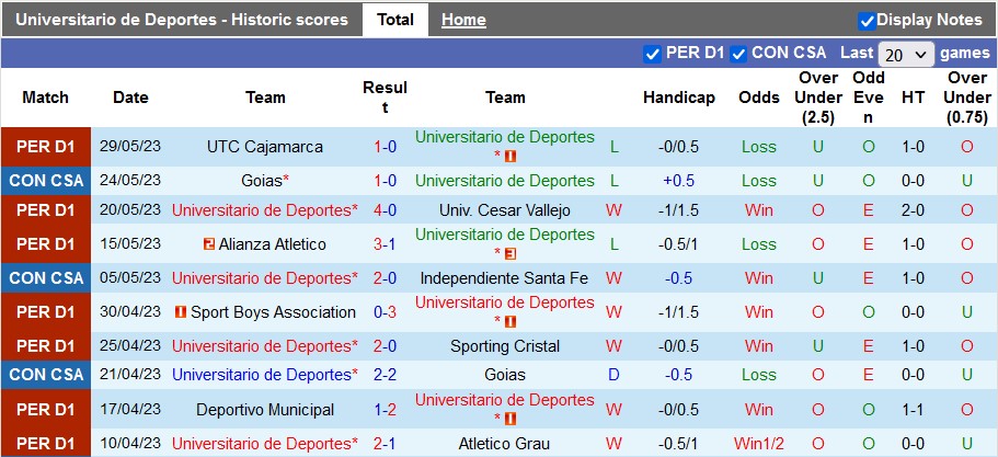 Nhận định, soi kèo Universitario de Deportes vs Cusco, 08h00 ngày 3/6 - Ảnh 1