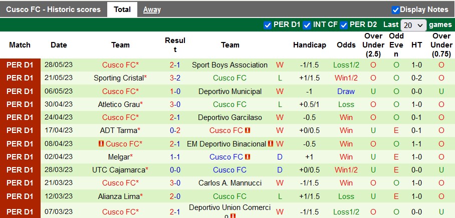 Nhận định, soi kèo Universitario de Deportes vs Cusco, 08h00 ngày 3/6 - Ảnh 2
