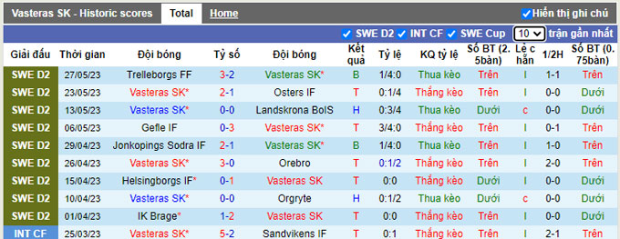 Nhận định, soi kèo Vasteras SK vs AFC Eskilstuna, 00h00 ngày 2/6 - Ảnh 1