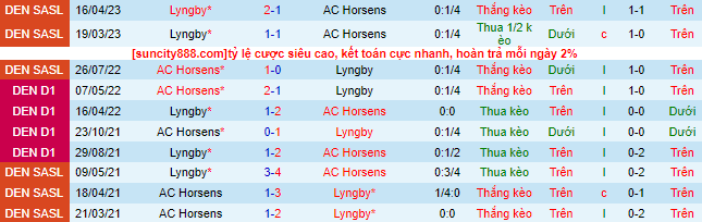 Nhận định, soi kèo AC Horsens vs Lyngby, 19h00 ngày 3/6 - Ảnh 1