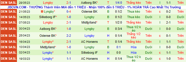 Nhận định, soi kèo AC Horsens vs Lyngby, 19h00 ngày 3/6 - Ảnh 3