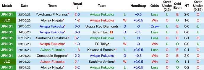 Nhận định, soi kèo Avispa Fukuoka vs Gamba Osaka, 16h00 ngày 3/6 - Ảnh 1