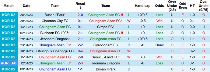 Nhận định, soi kèo Chungnam Asan vs Seongnam, 16h30 ngày 3/6 - Ảnh 1
