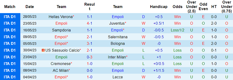 Nhận định, soi kèo Empoli vs Lazio, 02h00 ngày 4/6 - Ảnh 1