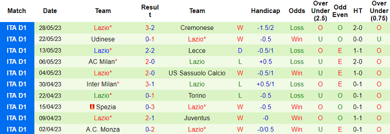 Nhận định, soi kèo Empoli vs Lazio, 02h00 ngày 4/6 - Ảnh 2