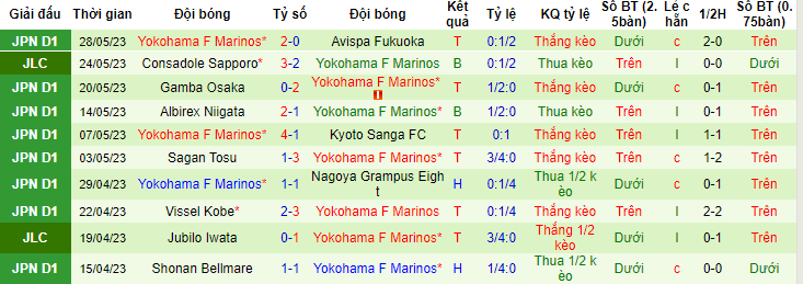 Nhận định, soi kèo FC Tokyo vs Yokohama F Marinos, 13h00 ngày 3/6 - Ảnh 2