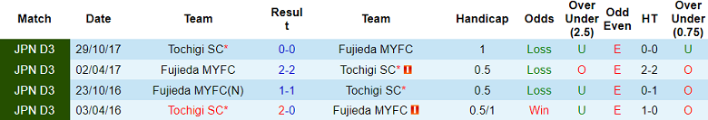 Nhận định, soi kèo Fujieda MYFC vs Tochigi, 12h00 ngày 3/6 - Ảnh 3