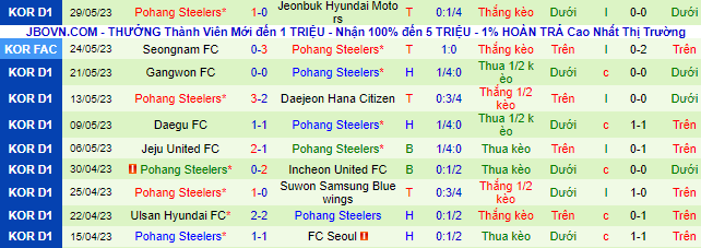 Nhận định, soi kèo Gwangju vs Pohang Steelers, 17h30 ngày 3/6 - Ảnh 3