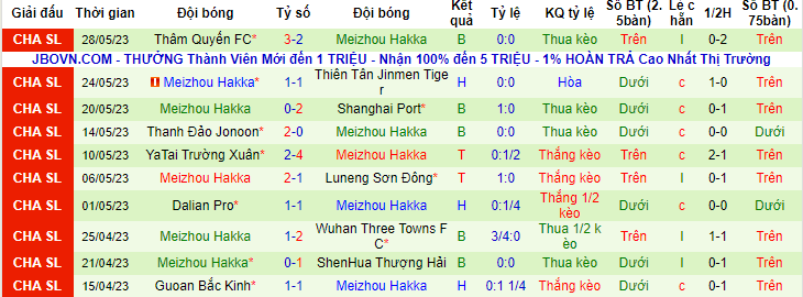Nhận định, soi kèo Henan Professional FC vs Meizhou Hakka, 18h35 ngày 3/6 - Ảnh 2
