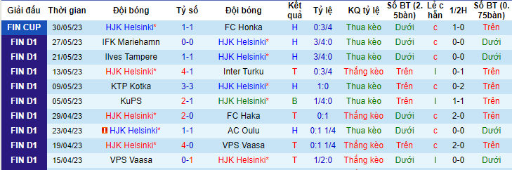 Nhận định, soi kèo HJK Helsinki vs SJK Seinajoki, 21h00 ngày 3/6 - Ảnh 1