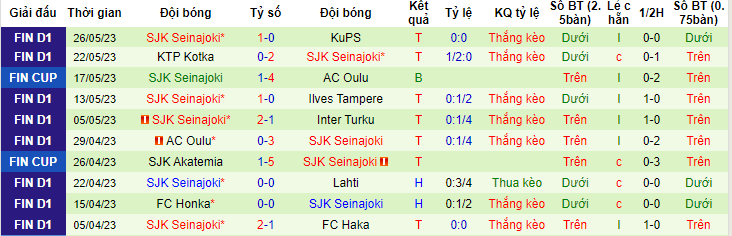 Nhận định, soi kèo HJK Helsinki vs SJK Seinajoki, 21h00 ngày 3/6 - Ảnh 2