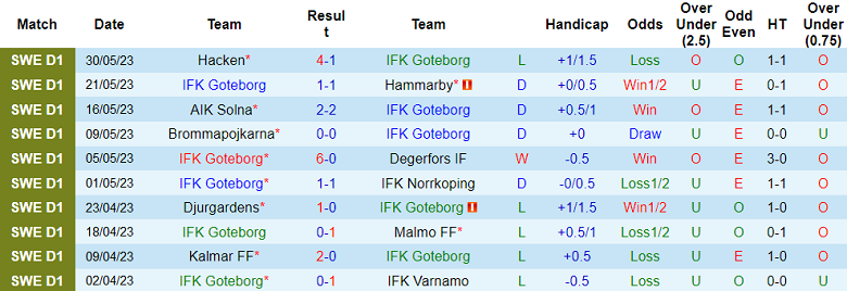 Nhận định, soi kèo IFK Goteborg vs Mjallby, 20h00 ngày 3/6 - Ảnh 1